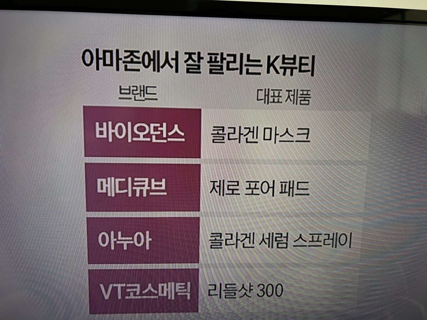 아마존에서 잘 팔리는 K뷰티 상품 이미지